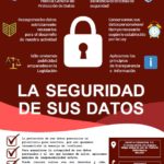 SEGURIDAD DE TUS DATOS